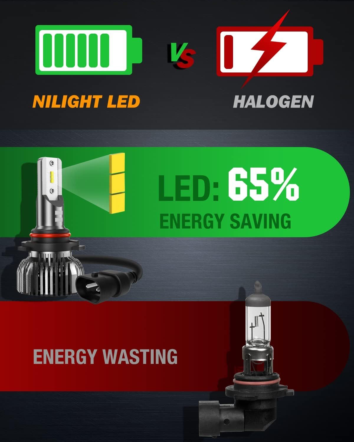 【2 PCS】LED Headlight Bulb Kit, 350% Brightness, HB3 HB4 LED High and Low Beam Bulb Combination, 6000K Cool White
